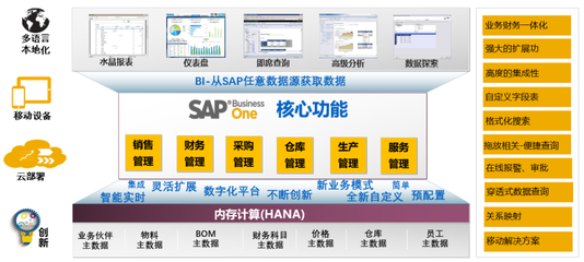 淄博SAP ERP实施服务商中科华智 专业信息咨询助力企业数字化转型